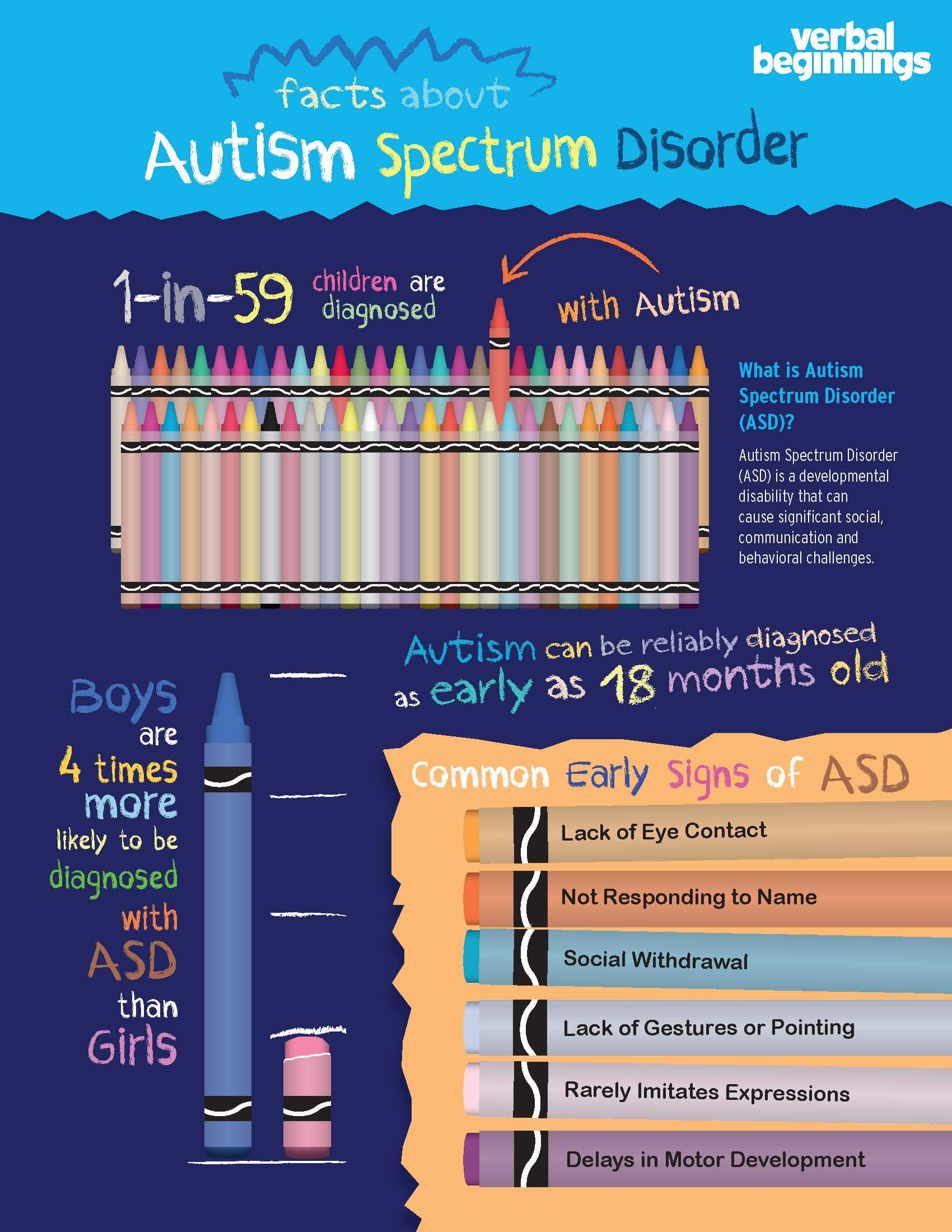testing for autism spectrum